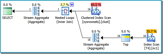 APPLY query plan APPLY query plan
