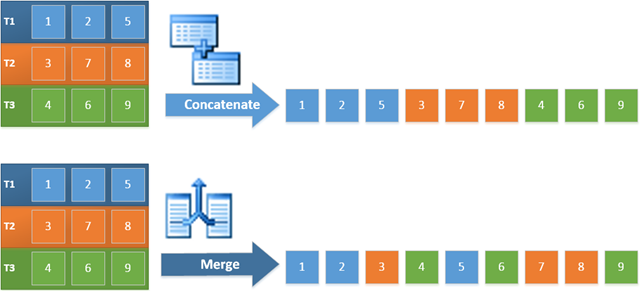 Preserving sort order Preserving sort order