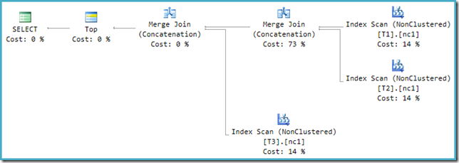 SSMS execution plan SSMS execution plan