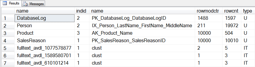 Statistics that will be updated