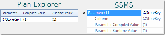 Parameters Parameters