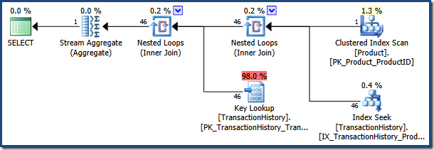 Nested Loops and Lookups Nested Loops and Lookups