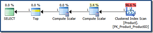 Embedded parameter query 1 Embedded parameter query 1