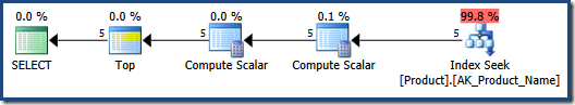 Embedded parameter query 2 Embedded parameter query 2