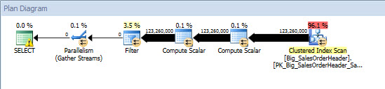 Ad-Hoc Query - Non-Partitioned Table