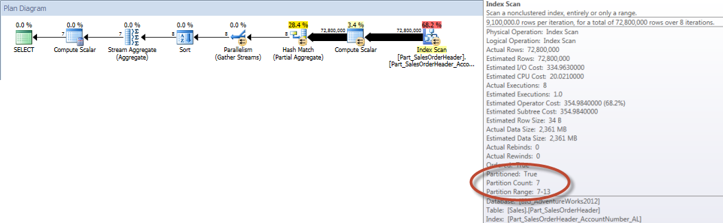 Account Totals by Month (January - July 2013) Using Aligned NCI (forced)