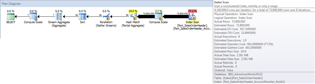 Account Totals by Month (January - July 2013) Using Non-Aligned NCI (forced)