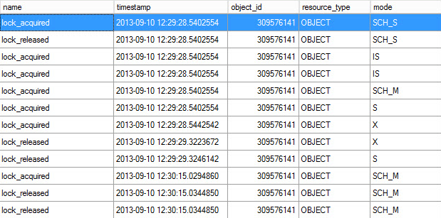 Lock activity for single-partition online rebuild