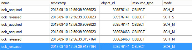 Lock activity for a partition switch operation
