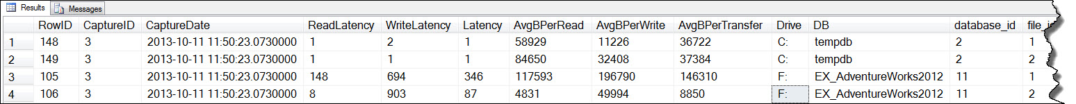 Output from sys.dm_os_virtual_file_stats after index rebuild