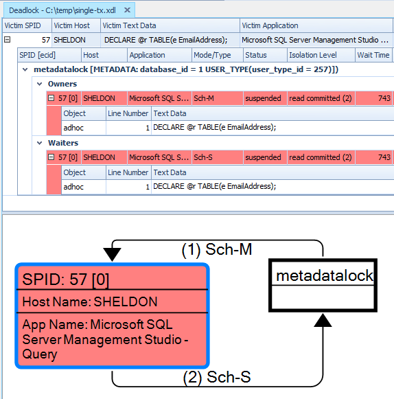 single-tx-deadlock-graph