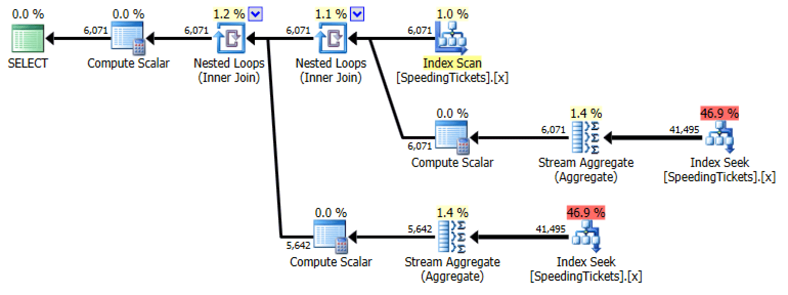 Plan for subquery #1