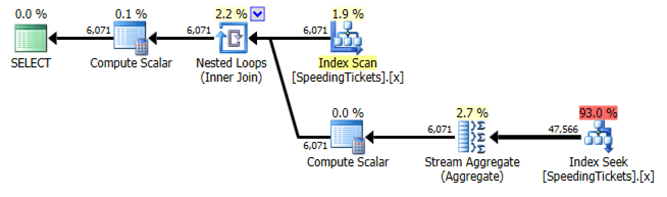 Plan for subquery #2