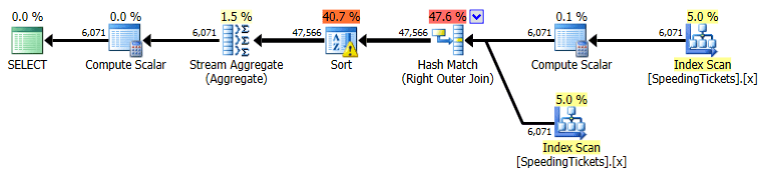 Plan for outer apply