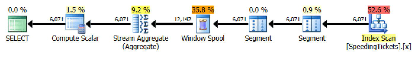 Plan for SUM OVER() range