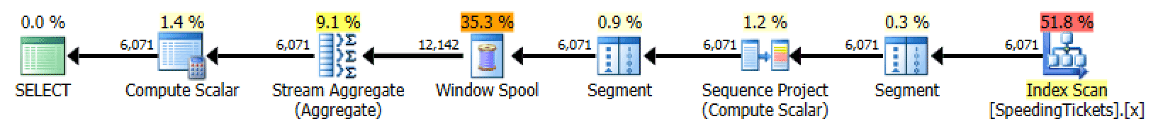 Plan for SUM OVER() rows