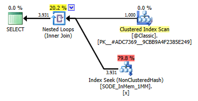 Improved plan involving a TVP and an in-memory table with a single-column hash index