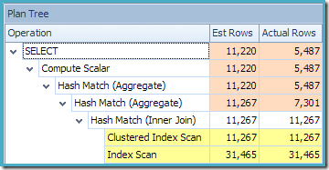 Enterprise Edition EXPAND VIEWS Estimates Enterprise Edition EXPAND VIEWS Estimates