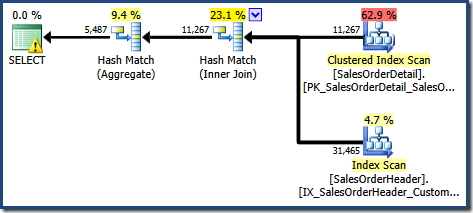 Enterprise Edition EXPAND VIEWS Base Table Plan Enterprise Edition EXPAND VIEWS Base Table Plan