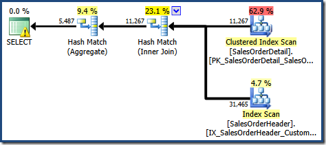 Standard Edition Base Table Query Plan Standard Edition Base Table Query Plan