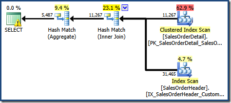 Standard Edition Base Table Query Plan