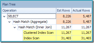 Standard Edition Base Table Estimates Standard Edition Base Table Estimates