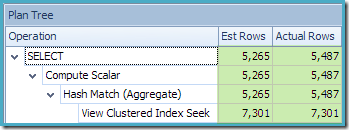 Standard Edition NOEXPAND Estimates Standard Edition NOEXPAND Estimates