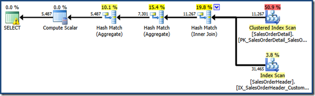 Standard Edition Expanded View Standard Edition Expanded View
